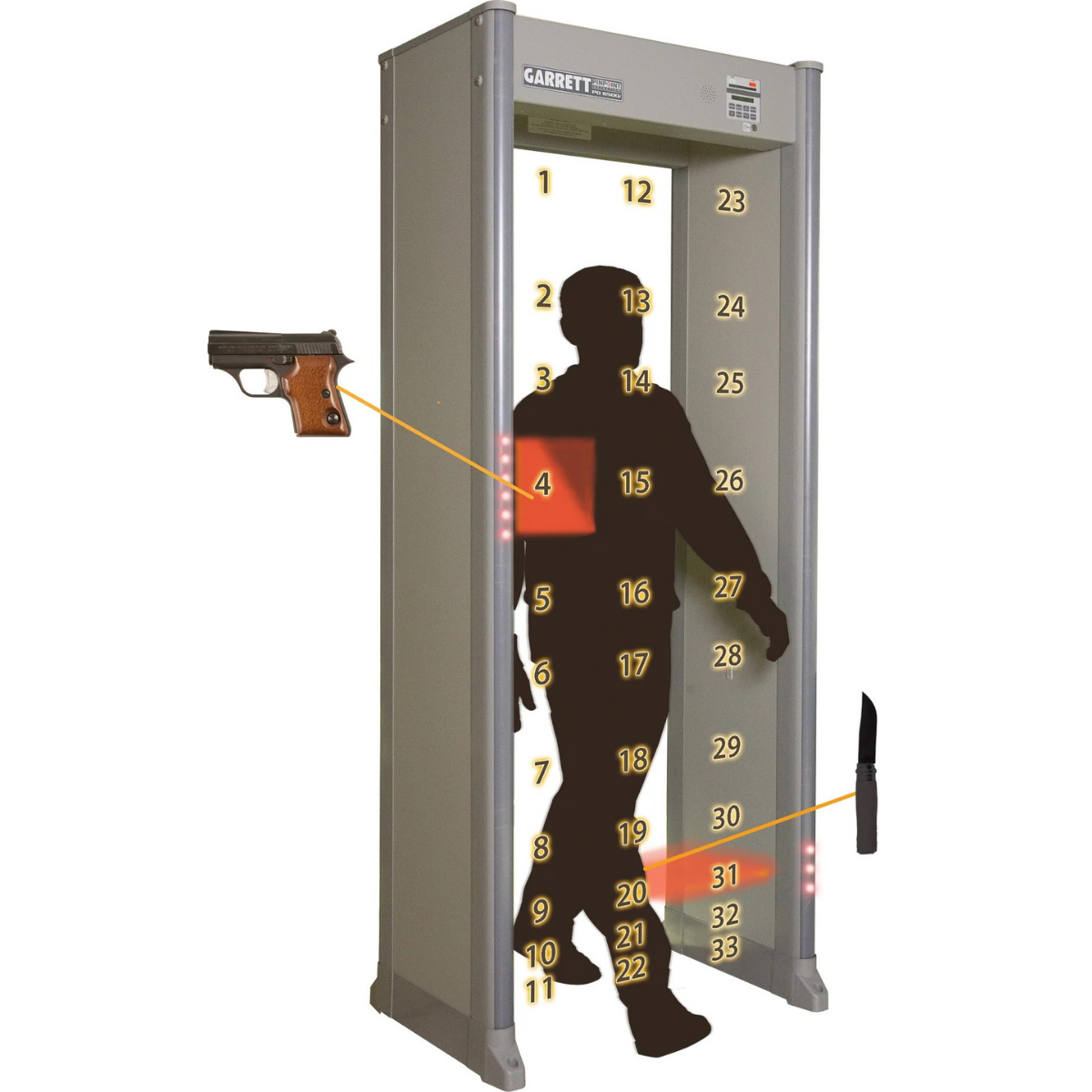 Detector de Metais Tipo Portico PD6500i